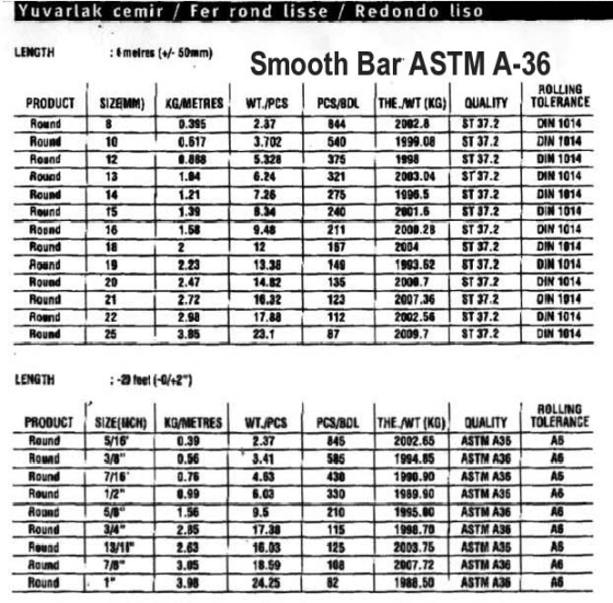 ASTM A-36 Round Smooth Bars 